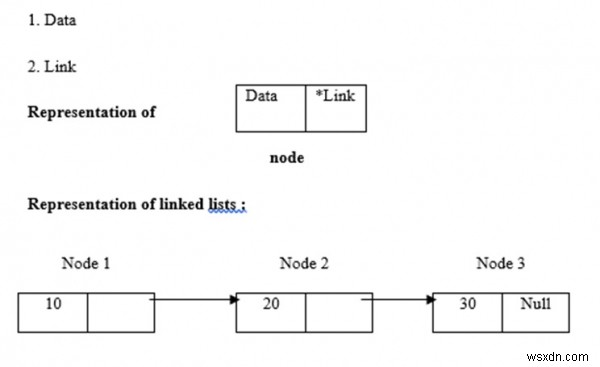 อธิบายแนวคิดของ Linked list ในภาษา C 