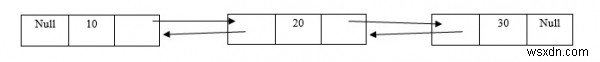 อธิบายแนวคิดของ Linked list ในภาษา C 