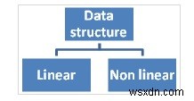 อธิบายแนวคิดของ stack ในภาษา C 