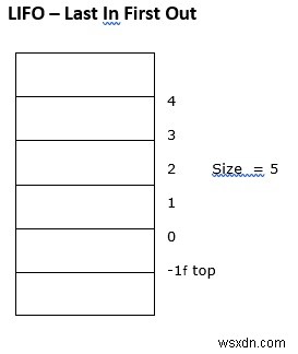 อธิบายแนวคิดของ stack ในภาษา C 