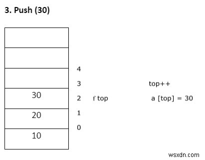 อธิบายแนวคิดของ stack ในภาษา C 