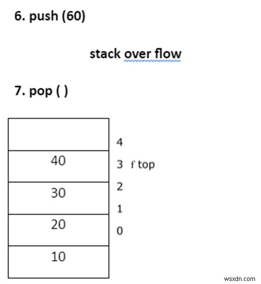อธิบายแนวคิดของ stack ในภาษา C 