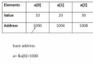 อธิบายแนวคิดของพอยน์เตอร์และอาร์เรย์ในภาษาซี 