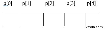 อธิบายแนวคิดของ Array of Pointer และ Pointer to Pointer ในการเขียนโปรแกรม C 