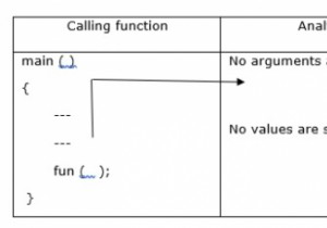 หมวดหมู่ต่าง ๆ ของฟังก์ชันในการเขียนโปรแกรม C คืออะไร? 