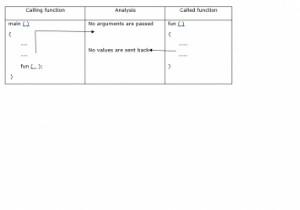 อธิบายการทำงานของตัวละครในภาษาซี 