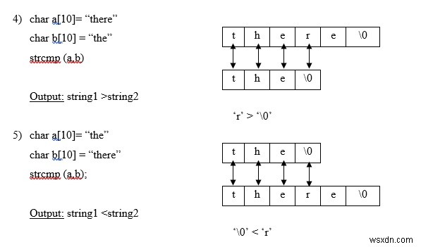 ฟังก์ชั่น strcmp () ในภาษา C คืออะไร? 