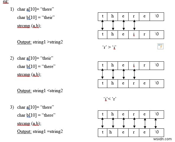 ฟังก์ชั่น strcmp () ในภาษา C คืออะไร? 