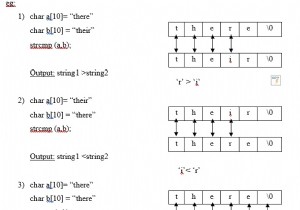 ฟังก์ชั่น strcmp () ในภาษา C คืออะไร? 
