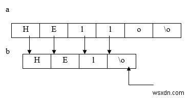 ฟังก์ชั่น strcpy () ในภาษา C คืออะไร? 