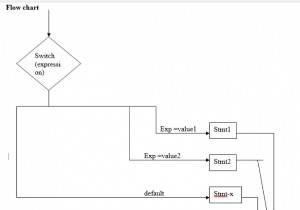 อธิบายคำสั่งสวิตช์ในภาษาซี 