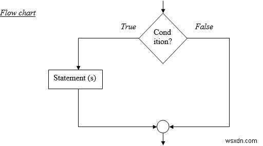 อธิบายคำสั่ง  simple if  ในภาษาซี 