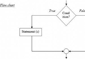 อธิบายคำสั่ง  simple if  ในภาษาซี 