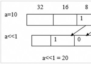 การดำเนินการกะในภาษา C คืออะไร? 
