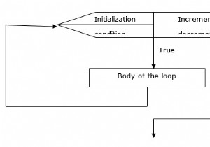 คำสั่งควบคุมลูปในภาษา C คืออะไร? อธิบายด้วยผังงานและโปรแกรม 