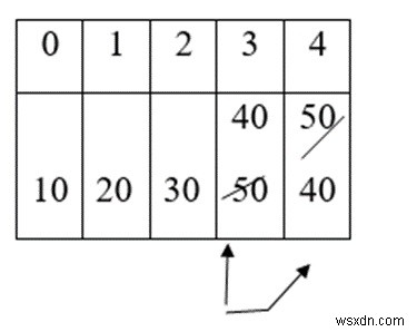 อธิบายเทคนิคการเรียงลำดับในภาษาซี 