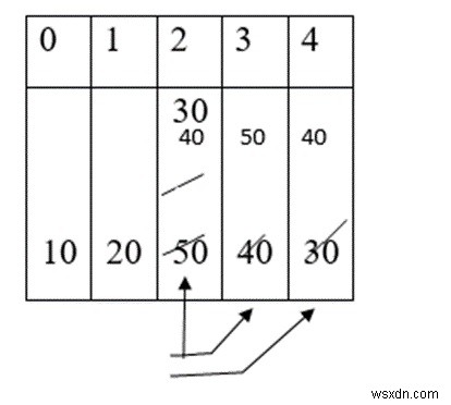 อธิบายเทคนิคการเรียงลำดับในภาษาซี 