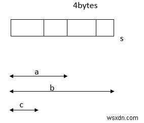 อธิบาย Union to pointer ในภาษา C 