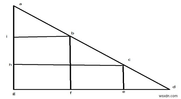 จำนวนสูงสุดของสี่เหลี่ยมจัตุรัสขนาด 2×2 ที่สามารถใส่ลงในสามเหลี่ยมหน้าจั่วด้านขวาใน C 