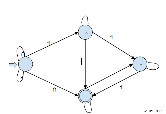 โปรแกรม C เพื่อจำลอง Nondeterministic Finite Automata (NFA) 