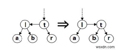 ต้นไม้ AA ใน C/C++? 