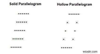 โปรแกรมพิมพ์ Mirrored Hollow Parallelogram ใน C 