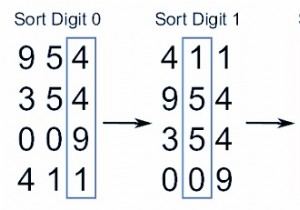 โปรแกรม C สำหรับ Radix Sort 