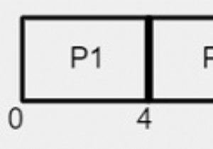 โปรแกรม C สำหรับกำหนดการ Round Robin 