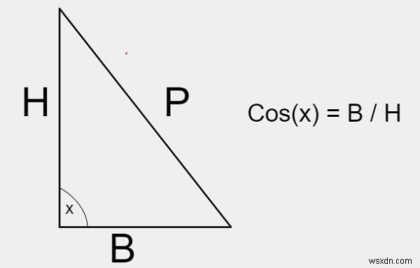 โปรแกรม C สำหรับผลรวมของ cos(x) ซีรีส์ 