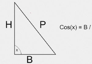 โปรแกรม C สำหรับผลรวมของ cos(x) ซีรีส์ 