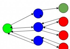 บทนำสู่การย้อนรอย 