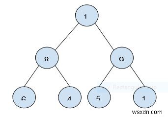 การแสดงอาร์เรย์ของ Binary Heap 