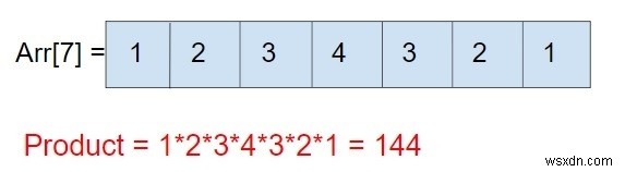 โปรแกรม C สำหรับผลิตภัณฑ์ของอาร์เรย์ 