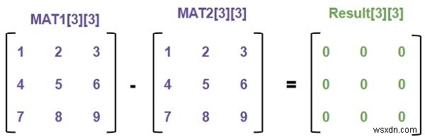 โปรแกรม C สำหรับการลบเมทริกซ์ 