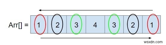 C โปรแกรมตรวจสอบว่าอาร์เรย์เป็น palindrome หรือไม่ใช้ Recursion 