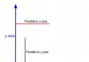 C โปรแกรมตรวจสอบจุดขนานกับแกน X หรือแกน Y 