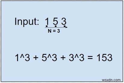 โปรแกรม C เช็ค Plus Perfect Number 