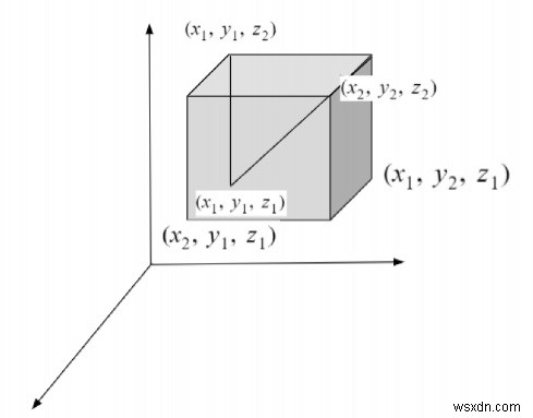 โปรแกรม C คำนวณระยะทางระหว่างสามจุดใน 3D 