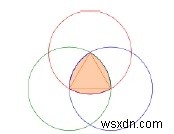 Reuleaux Triangle ที่ใหญ่ที่สุดภายใน Square ซึ่งถูกจารึกไว้ใน Circle ใน C? 