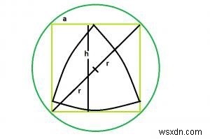 Reuleaux Triangle ที่ใหญ่ที่สุดภายใน Square ซึ่งถูกจารึกไว้ใน Circle ใน C? 