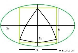 ที่ใหญ่ที่สุด Reuleaux Triangle ที่จารึกไว้ภายในสี่เหลี่ยมที่จารึกไว้ภายในวงรีใน C? 