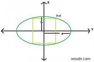 ที่ใหญ่ที่สุด Reuleaux Triangle ที่จารึกไว้ภายในสี่เหลี่ยมที่จารึกไว้ภายในวงรีใน C? 