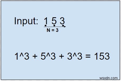 โปรแกรม C สำหรับตัวเลขอาร์มสตรอง 