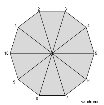 โปรแกรมคำนวณปริมณฑลของ Decagon ในโปรแกรม C 