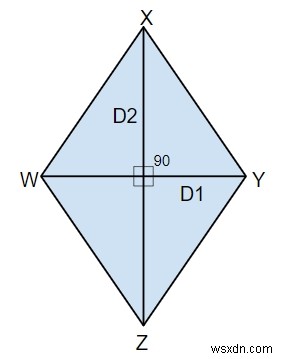โปรแกรมคำนวณพื้นที่และปริมณฑลของรูปสี่เหลี่ยมขนมเปียกปูนที่มีเส้นทแยงมุมรูปสี่เหลี่ยมขนมเปียกปูนใน C++ คืออะไร? 