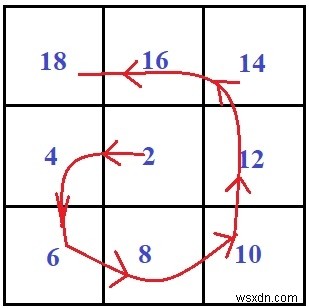 พิมพ์ n x n spiral matrix โดยใช้ O(1) ช่องว่างพิเศษในโปรแกรม C 