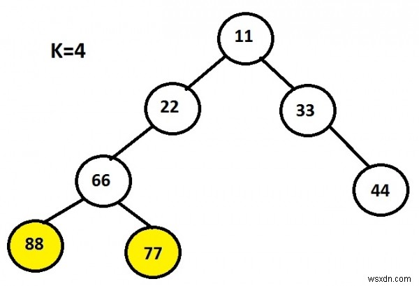 พิมพ์ Leaf Nodes ที่ระดับที่กำหนดในภาษา C 