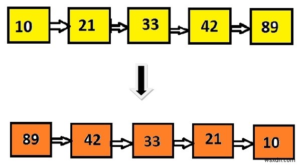 พิมพ์ย้อนกลับของ Linked List โดยไม่ต้องเว้นวรรคและแก้ไขในโปรแกรม C 