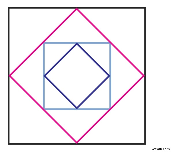 พื้นที่สี่เหลี่ยมที่เกิดจากการรวมจุดกึ่งกลางซ้ำๆ ในโปรแกรม C? 