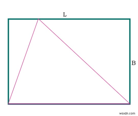 พื้นที่ของสามเหลี่ยมที่ใหญ่ที่สุดที่สามารถจารึกไว้ภายในสี่เหลี่ยมผืนผ้าในโปรแกรม C? 
